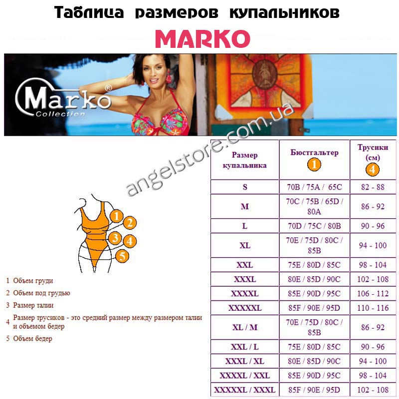размерная сетка купальников Marko